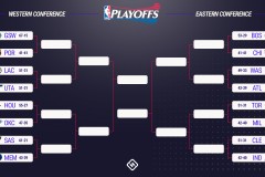 NBA新赛季西部战局：勇士快船争锋，湖人展望前列